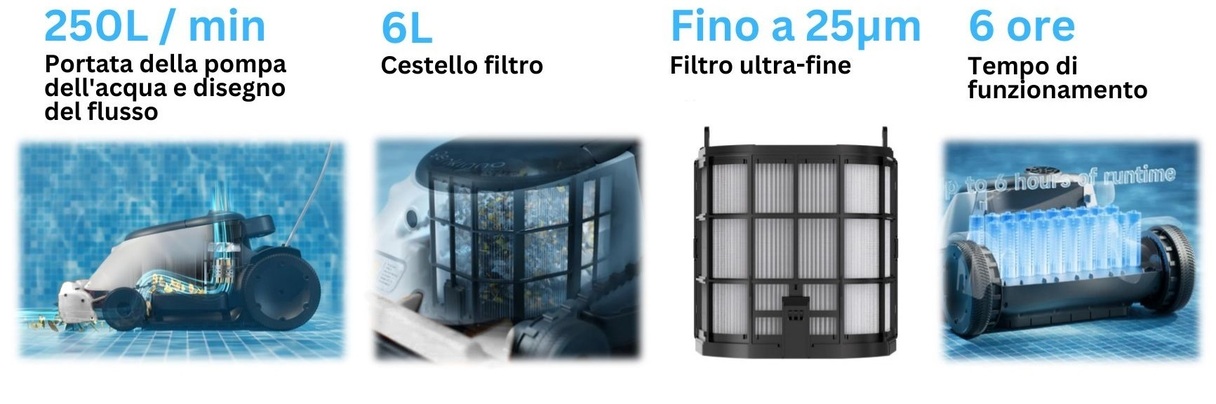 Robot piscina Leonardo XC 24, dimostrazione pulizia automatica, tecnologia avanzata